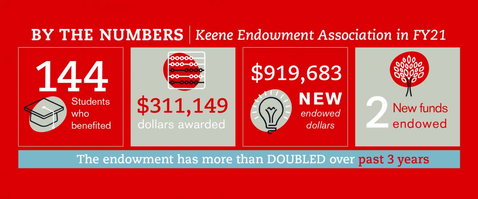 KEA By the Numbers Graphic FY21